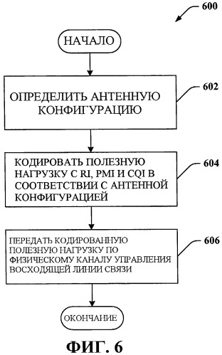 Формат канала управления восходящей линии связи (патент 2441326)