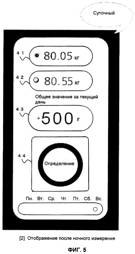 Весы (патент 2417353)