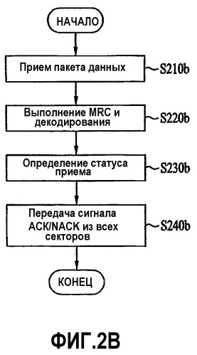 Способ передачи пакетных данных и система мобильной связи, использующая способ (патент 2372733)