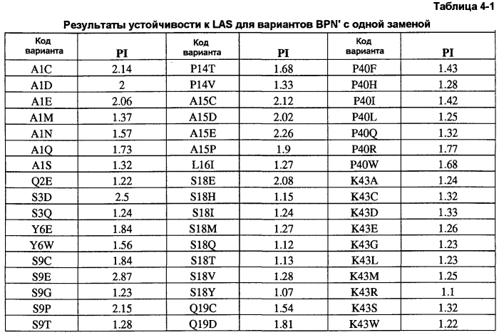 Композиции и способы, включающие в себя применение вариантных микробных протеаз (патент 2575073)