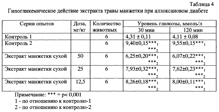 Способ получения средства, обладающего гипогликемической и иммуномодулирующей активностью (патент 2356569)