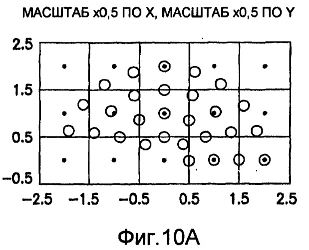 Основанные на применении компьютера формирование и проверка тренировочных образов, предназначенных для многоточечного геостатистического анализа (патент 2391686)