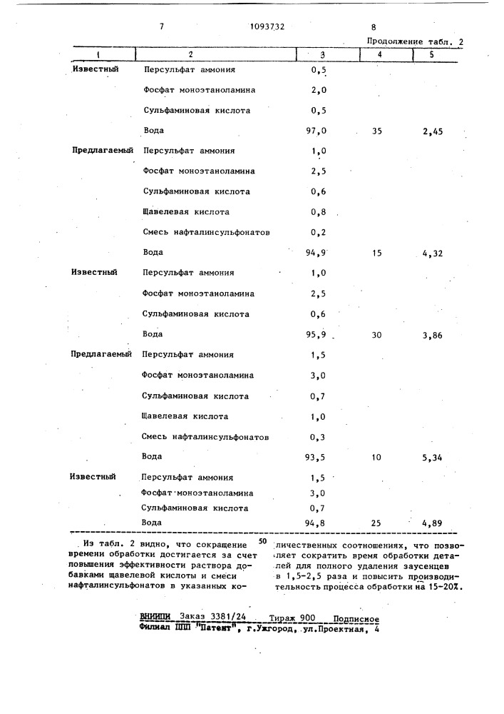 Раствор для виброхимического удаления заусенцев со стали (патент 1093732)