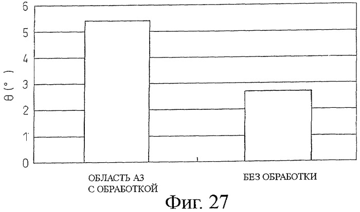 Способ идентификации причины возникновения упругого возврата, способ отображения степени влияния упругого возврата, способ идентификации места расположения причины возникновения упругого возврата, способ идентификации положения меры против упругого возврата, устройства для их выполнения и их программы (патент 2424074)