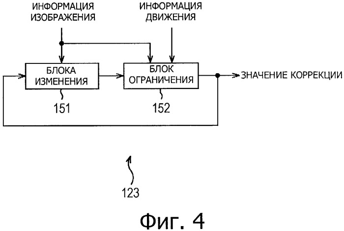 Устройство и способ, и программа управления отображением (патент 2499300)