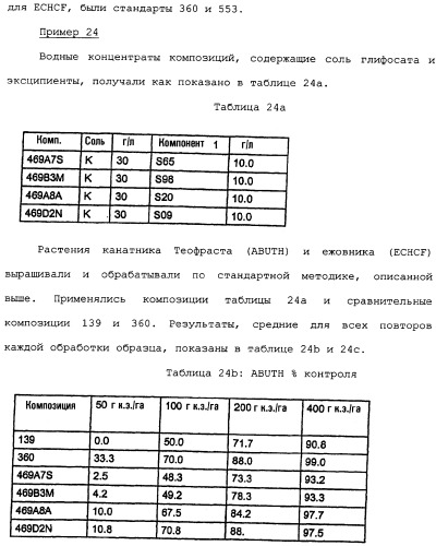 Композиция глифосата калия (патент 2335899)