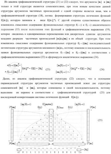 Функциональная структура умножителя, в котором входные аргументы имеют формат двоичной системы счисления f(2n), а выходные аргументы сформированы в формате позиционно-знаковой системы счисления f(+/-) (патент 2373563)