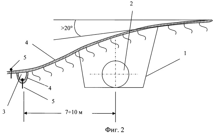 Способ сооружения трубопровода в мерзлых и обводненных грунтах (патент 2452886)