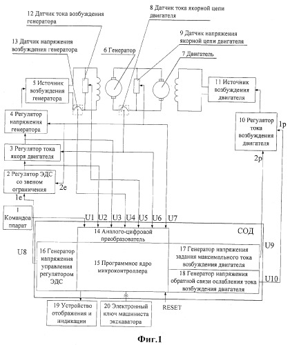 Способ контроля и регулирования загрузки привода одноковшового экскаватора в эксплуатационных режимах и устройство для его осуществления (патент 2376422)