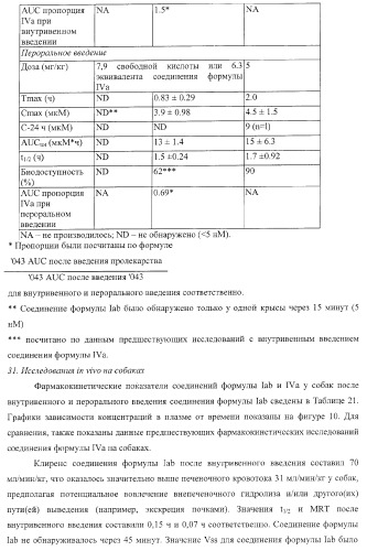 Пиперазиновые пролекарства и замещенные пиперидиновые противовирусные агенты (патент 2374256)