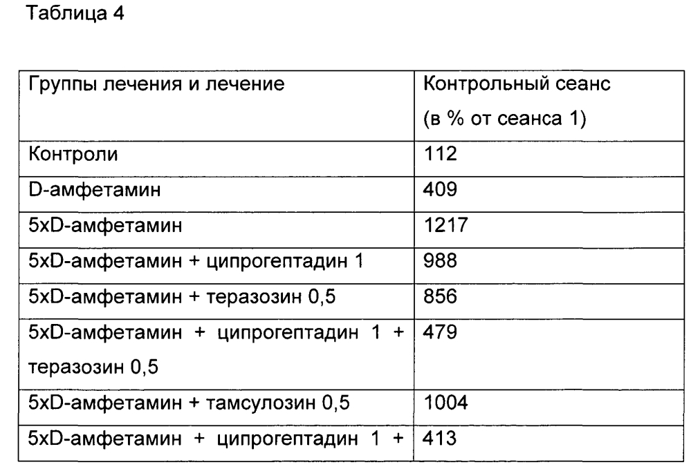 Фармацевтическая композиция для лечения зависимости у людей (патент 2605283)