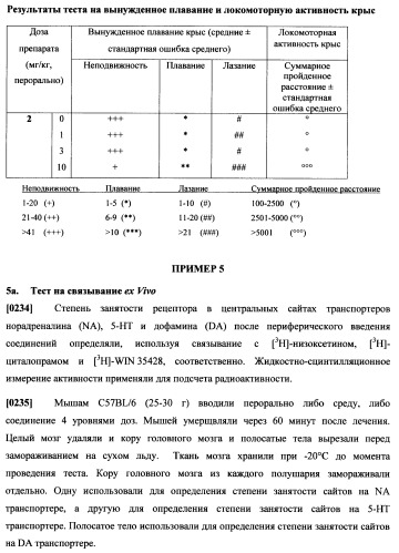 Циклоалкиламины, содержащие в качестве заместителя фенил, как ингибиторы обратного захвата моноаминов (патент 2470011)