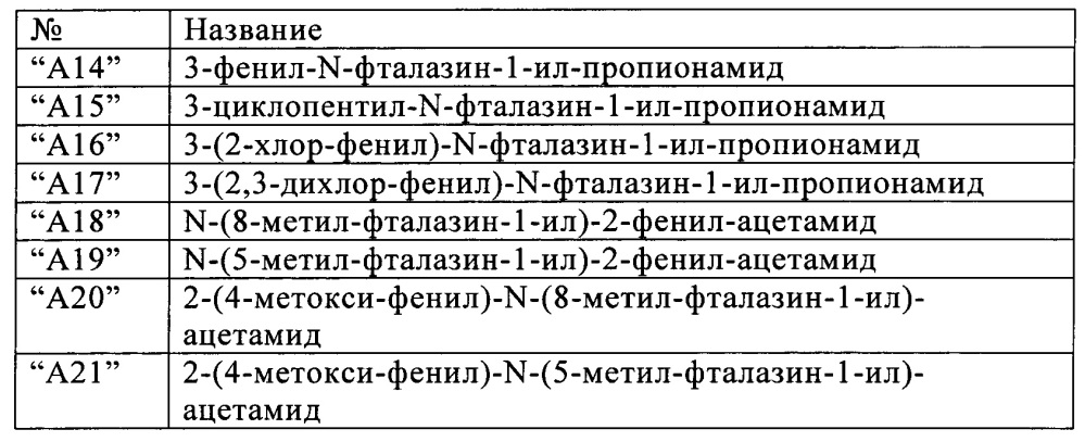 Фталазиновые производные (патент 2663623)