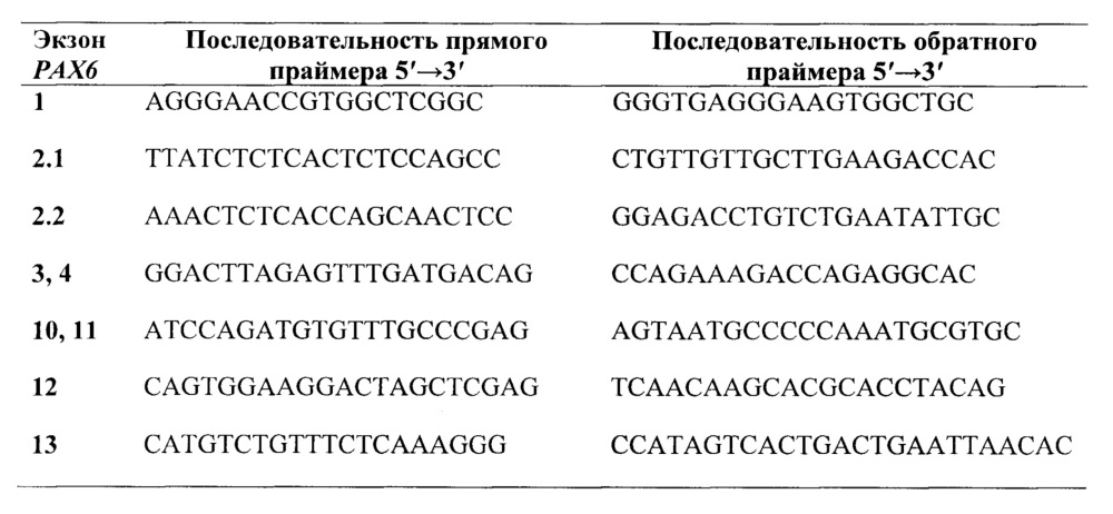 Способ дифференциальной и подтверждающей молекулярно-генетической диагностики врожденной аниридии и wagr-синдрома (патент 2641254)