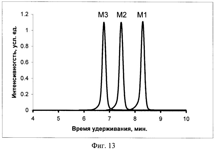 Полиарилсилановые монодендроны и способ их получения (патент 2348657)