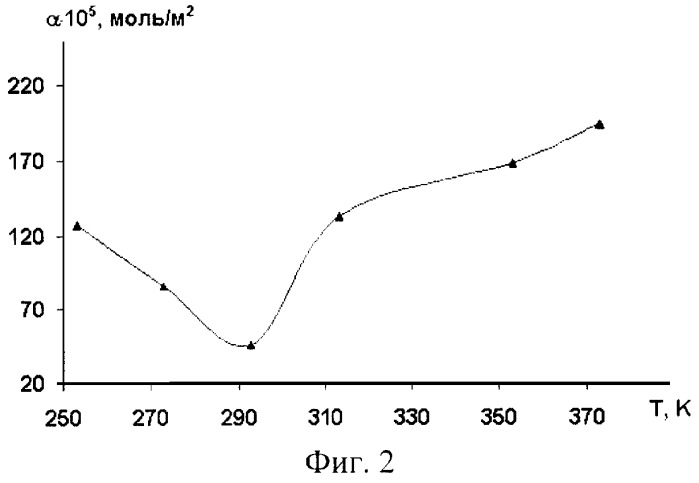 Полупроводниковый газовый датчик (патент 2281485)