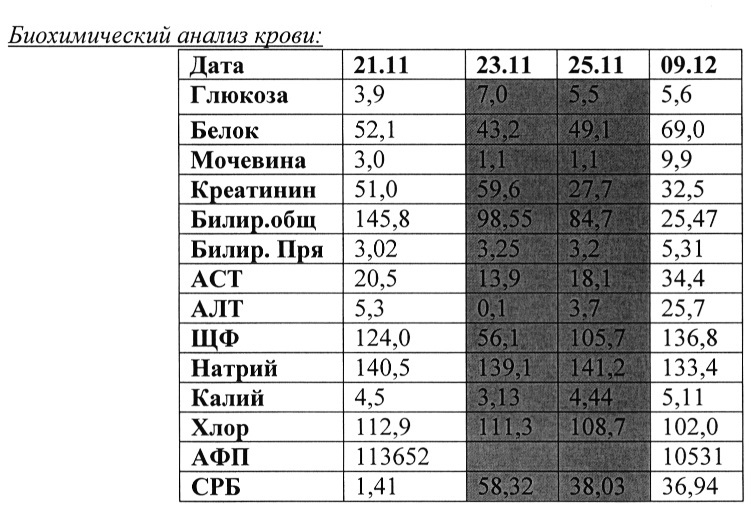 Метод заготовки и применения аутологичных эритроцитов из пуповинной крови для коррекции анемии у новорожденных (патент 2624253)