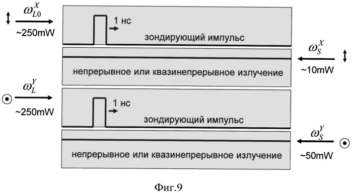 Способ и устройство распределенного измерения двулучепреломления в волокнах с сохранением поляризации (варианты) (патент 2539849)