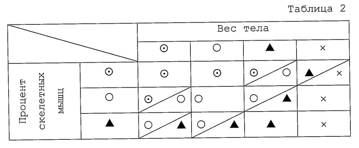 Монитор состава тела (патент 2452371)