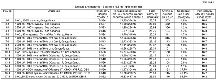 Высокоэффективная одноразовая целлюлозная салфетка (патент 2466873)