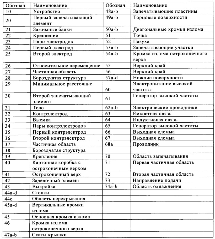 Способ и устройство для горячего запечатывания нескольких слоев слоистого материала (патент 2662001)