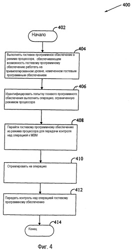 Новый режим процессора для ограничения функционирования гостевого программного обеспечения, выполняющегося на виртуальной машине, поддерживаемой монитором виртуальной машины (патент 2265880)