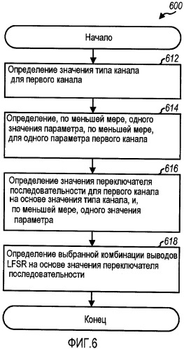 Формирование последовательностей скремблирования в системе связи (патент 2442278)