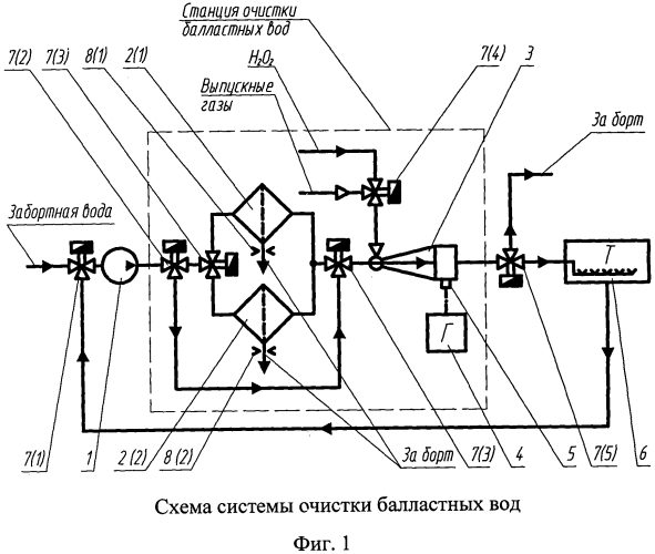 Способ очистки балластных вод (патент 2591965)