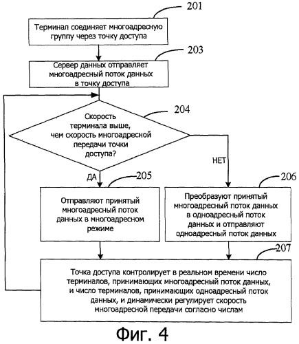 Способ, устройство и система для выполнения мультимедийной услуги в беспроводной локальной сети (патент 2533291)