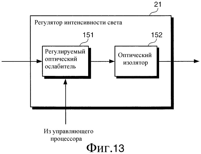 Распределенный оптоволоконный датчик (патент 2346235)