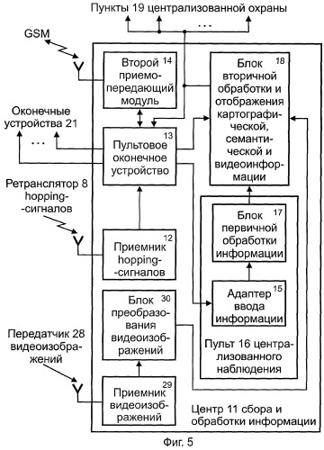 Система для поиска и перехвата угнанных транспортных средств (патент 2258618)