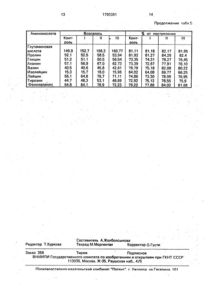 Кормовая добавка для телят (патент 1790381)