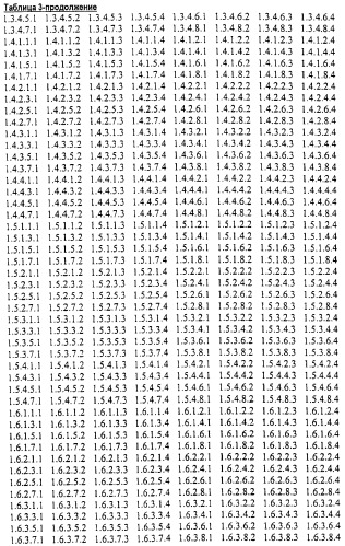 Новые гетероароматические ингибиторы фруктозо-1,6-бисфосфатазы, содержащие их фармацевтические композиции и способ ингибирования фруктозо-1,6-бисфосфатазы (патент 2327700)