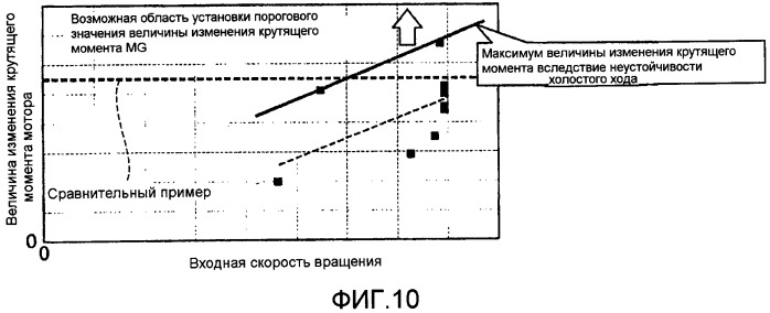 Устройство для управления гибридным транспортным средством (патент 2555382)