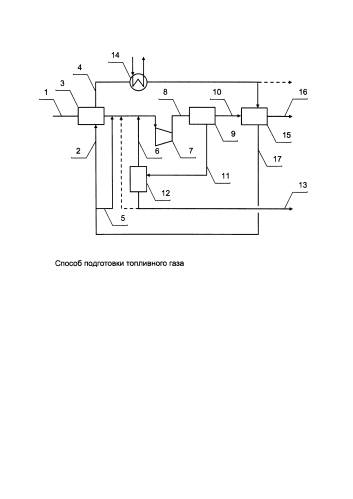 Способ подготовки топливного газа (патент 2576313)
