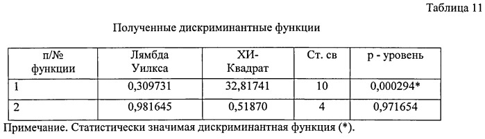 Способ прогнозирования хронического течения вирусного гепатита в у детей с пищевой аллергией (патент 2531938)