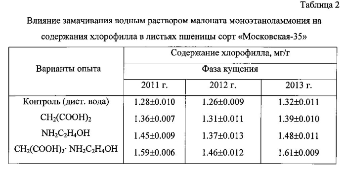 Способ получения стимулятора зерновых культур (патент 2564165)