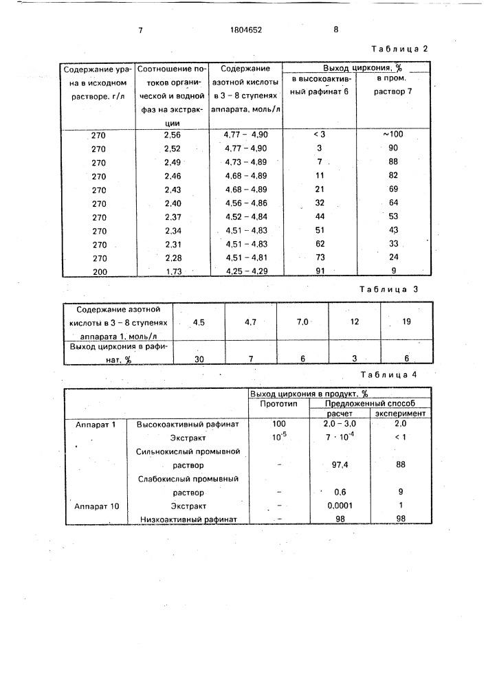 Способ переработки облученных твэлов (патент 1804652)