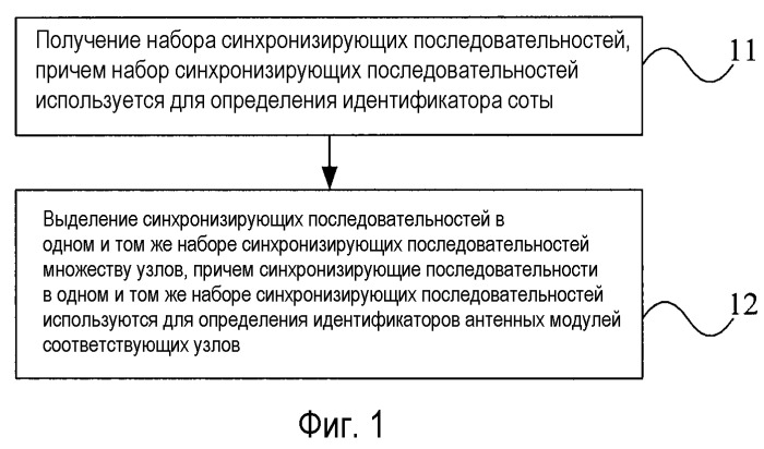 Способ и устройство для совместного использования идентификатора соты между узлами и определения идентификатора соты для узла в совместной связи (патент 2536161)