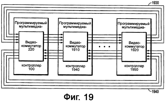Система и способ управления программируемым мультимедийным контроллером (патент 2483461)