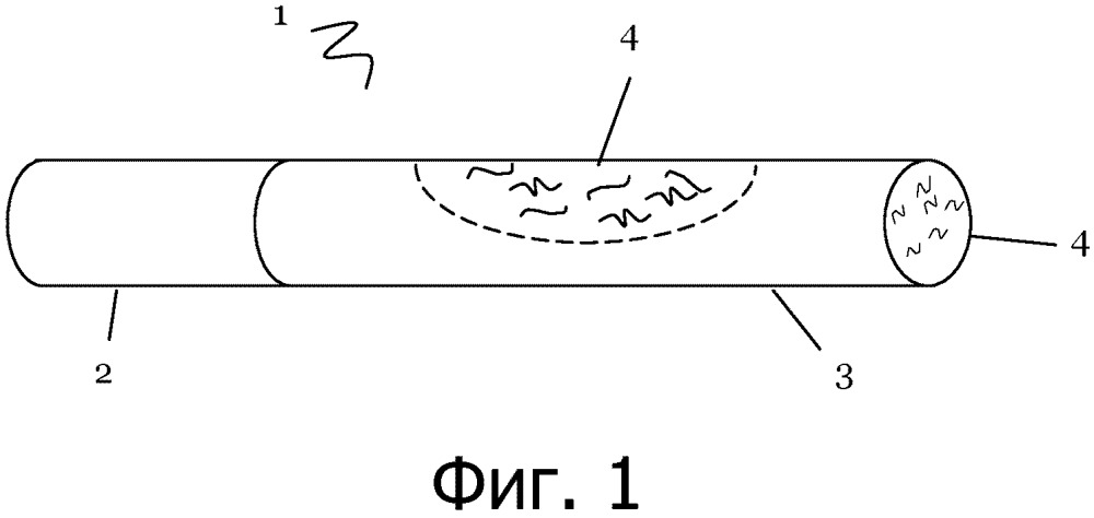 Материал для включения в курительное изделие (патент 2666090)