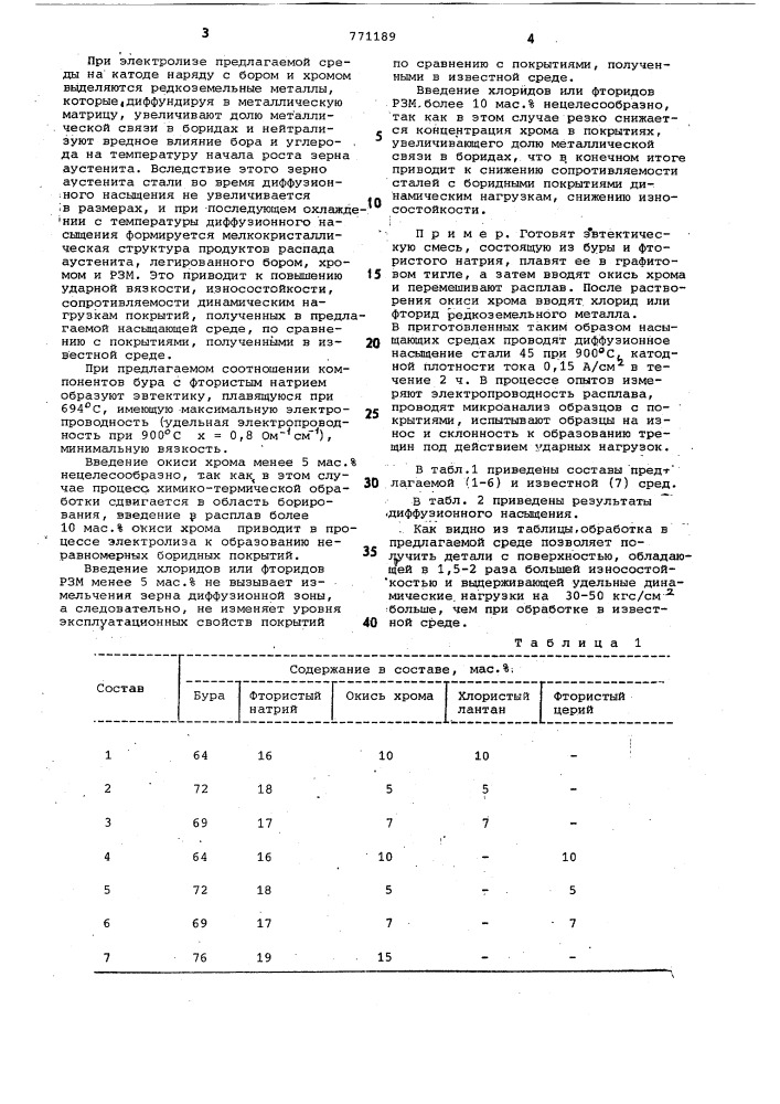 Среда для электролизного борохромирования стальных деталей (патент 771189)