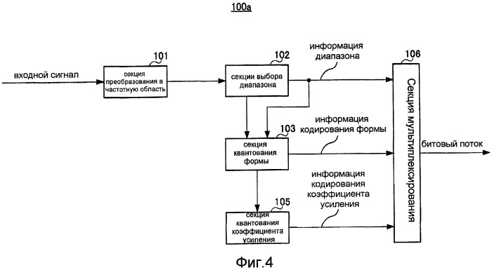 Устройство и способ кодирования, устройство и способ декодирования (патент 2464650)