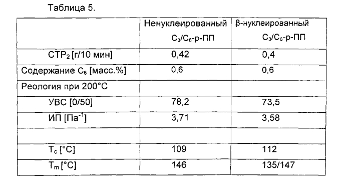 Полипропиленовая смесь для труб (патент 2560723)