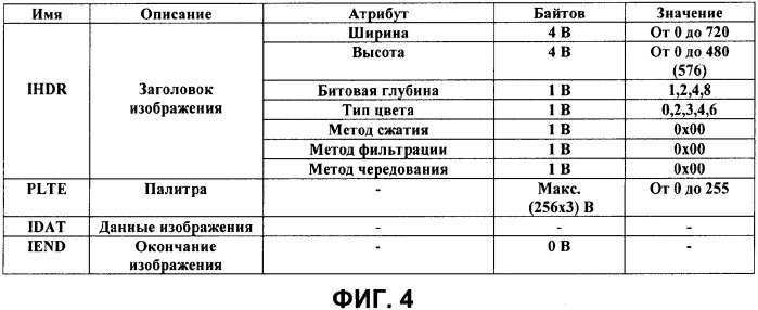 Устройство и способ обработки данных изображения в проигрывателе для интерактивных носителей (патент 2356108)
