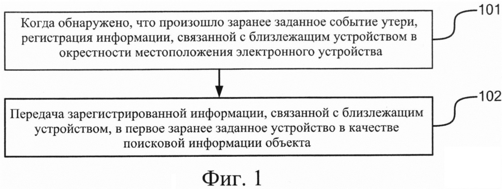 Способ и устройство для предоставления поисковой информации объекта (патент 2636140)