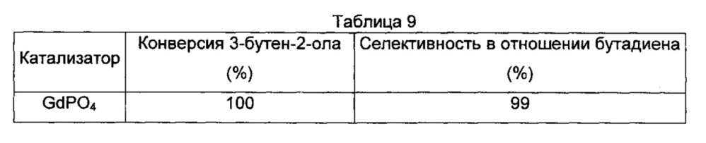 Способ получения олефина посредством каталитической конверсии по меньшей мере одного спирта (патент 2660132)