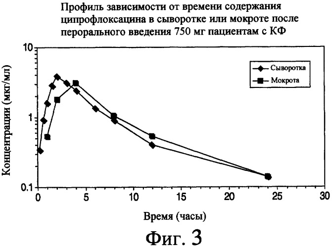 Аэрозольные фторхинолоны и их применения (патент 2428986)