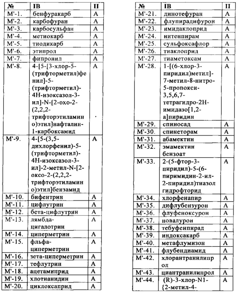 Пестицидные смеси (патент 2656251)