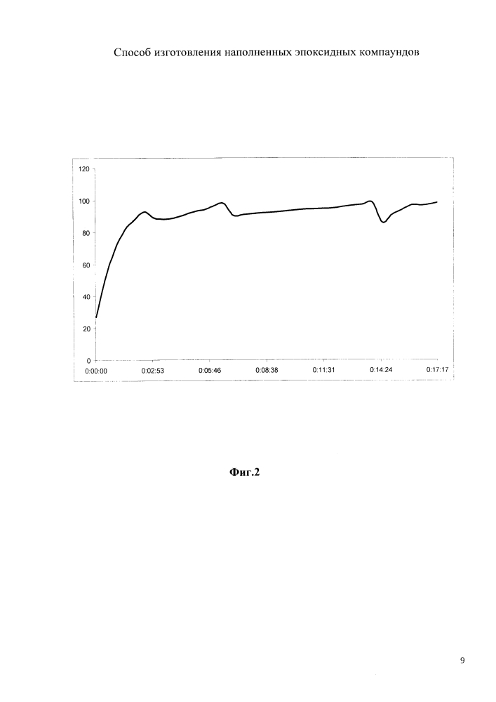 Способ изготовления наполненных эпоксидных компаундов (патент 2598477)